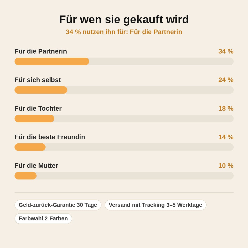 stats — Funkelnde Mond & Stern Halskette