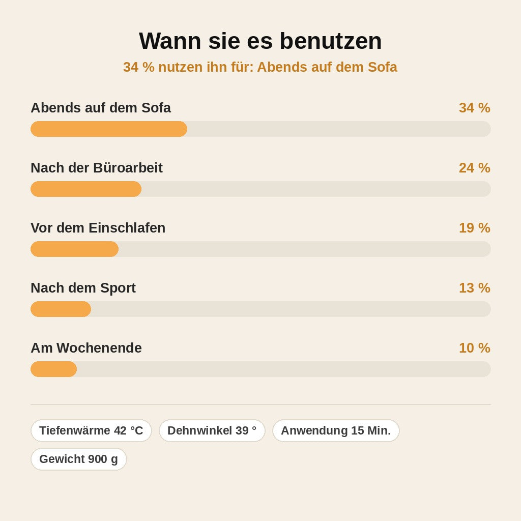 stats — NackenLoft™ – 3-in-1 Nackenstrecker mit Wärme & Vibration