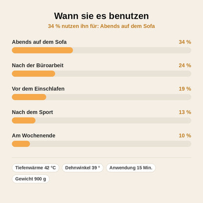 stats — NackenLoft™ – 3-in-1 Nackenstrecker mit Wärme & Vibration