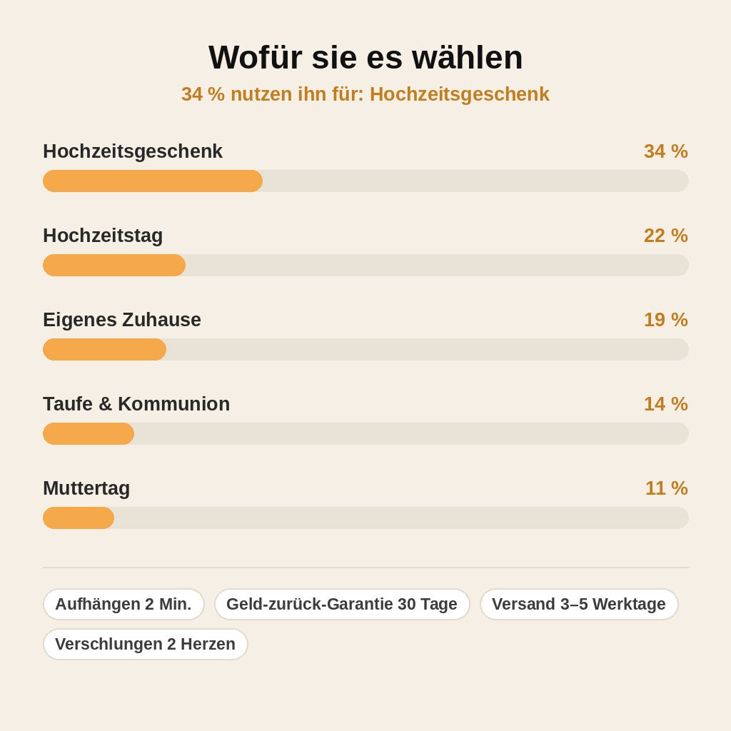 stats — HerzBund™ Ehekreuz aus Holz – Zwei verschlungene Herzen als Wanddeko