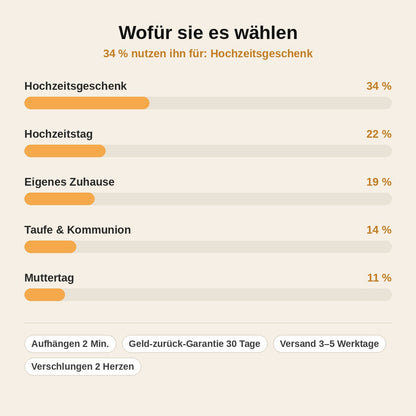 stats — HerzBund™ Ehekreuz aus Holz – Zwei verschlungene Herzen als Wanddeko