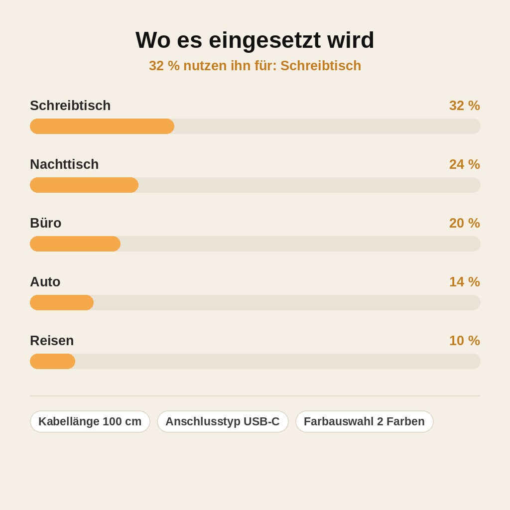 stats — DalmoHug™ – Dalmatiner USB-C Ladekabel mit Wackel-Effekt