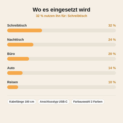 stats — DalmoHug™ – Dalmatiner USB-C Ladekabel mit Wackel-Effekt