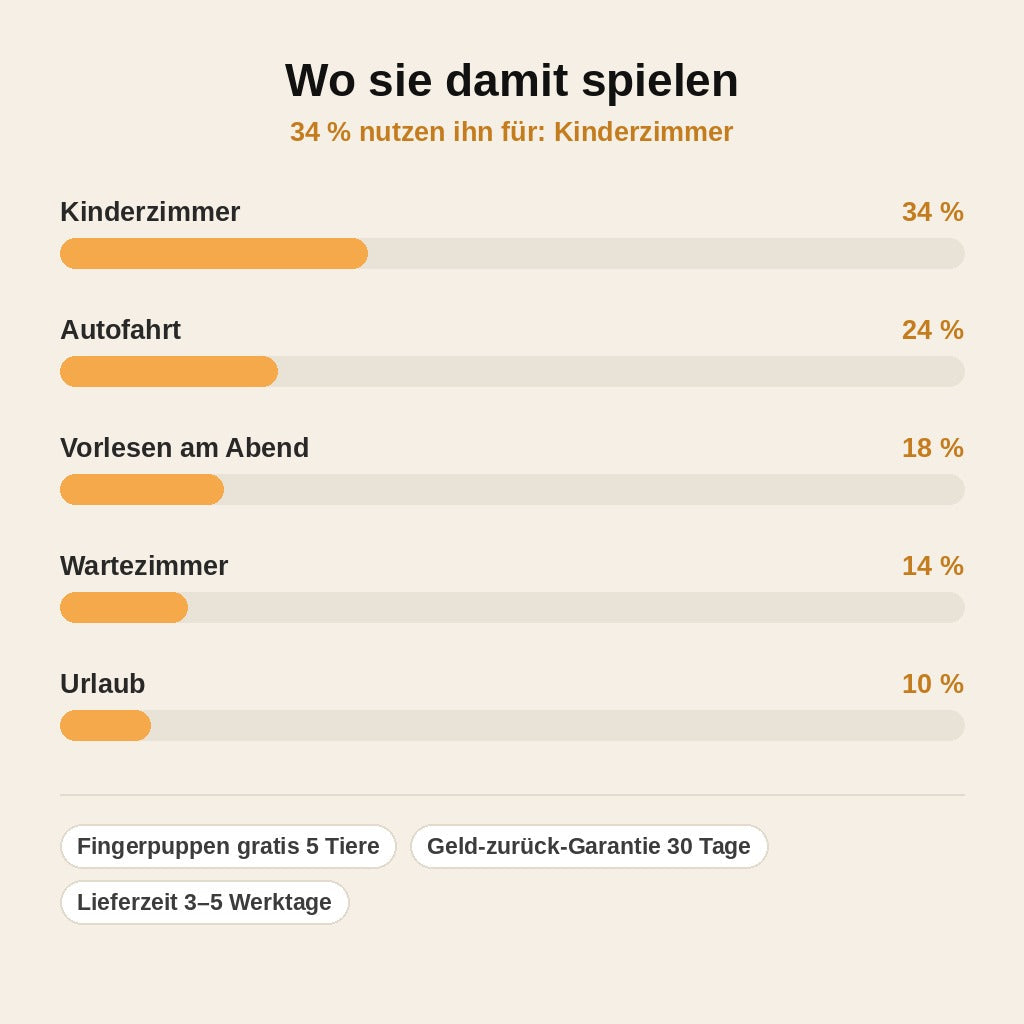 stats — Montessori Bauernhof-Geschichtenbuch