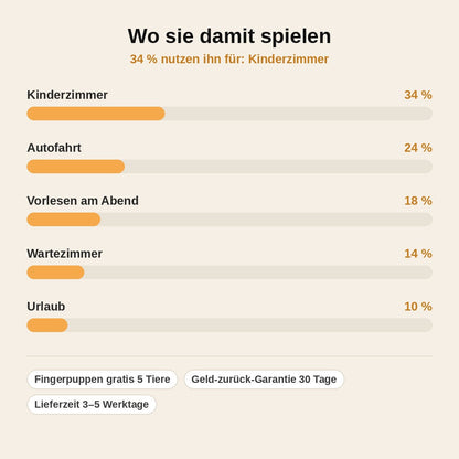 stats — Montessori Bauernhof-Geschichtenbuch