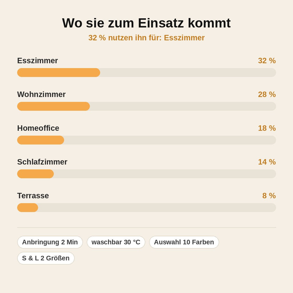 stats — Stuhlhusse mit Sisal-Kratzmatte – Schützt Möbel vor Katzenkrallen