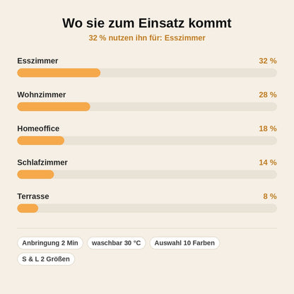 stats — Stuhlhusse mit Sisal-Kratzmatte – Schützt Möbel vor Katzenkrallen