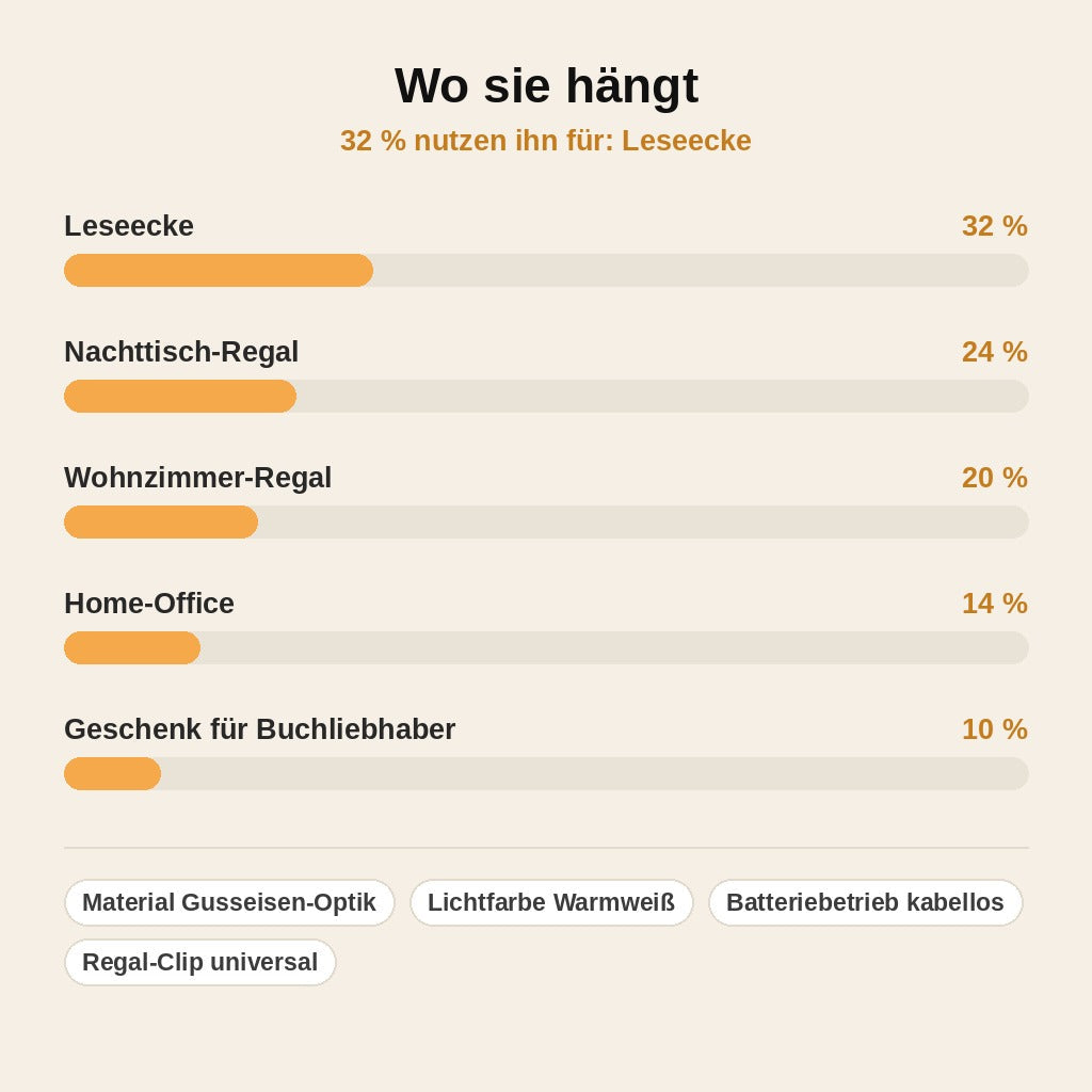 stats — BuchLaterne™ – Mini-Laterne fürs Bücherregal mit warmem LED-Licht