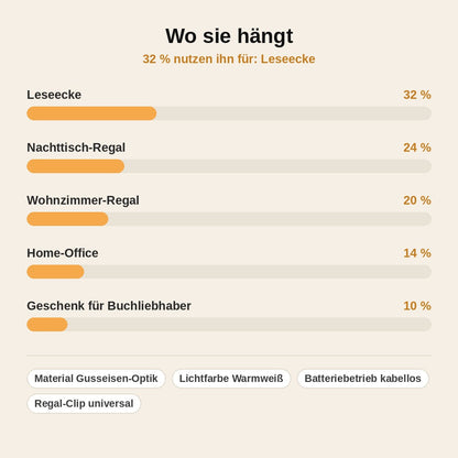 stats — BuchLaterne™ – Mini-Laterne fürs Bücherregal mit warmem LED-Licht