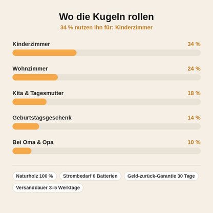 stats — KlangTurm™ – Regenbogen-Kugelbahn aus Holz mit Klangeffekt