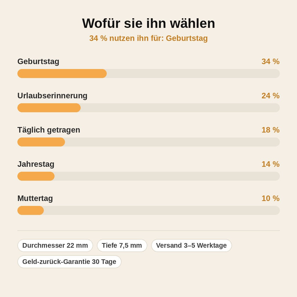 stats — Küstenlicht™ – Leuchtturm-Anhänger mit Düne