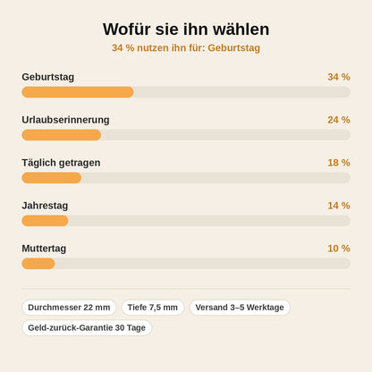stats — Küstenlicht™ – Leuchtturm-Anhänger mit Düne