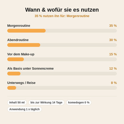 stats — CeraBalance™ – Ausgleichende Feuchtigkeitscreme für unreine & Mischhaut
