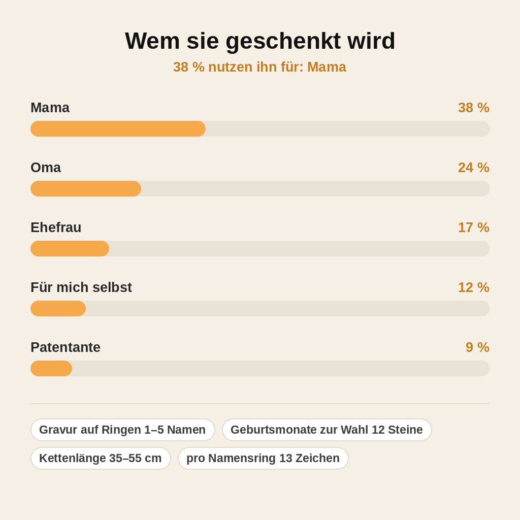 stats — Personalisierte Herzkette „Mama“ mit 1–5 Namen und Geburtssteinen