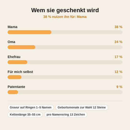 stats — Personalisierte Herzkette „Mama“ mit 1–5 Namen und Geburtssteinen