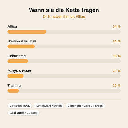 stats — Deutschland Adler Kette – Bundesadler Anhänger aus Edelstahl