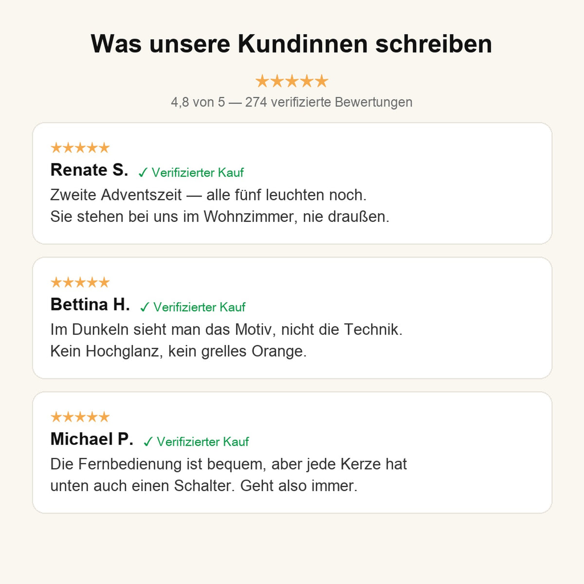 Bewertungen