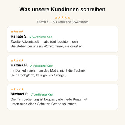 Bewertungen