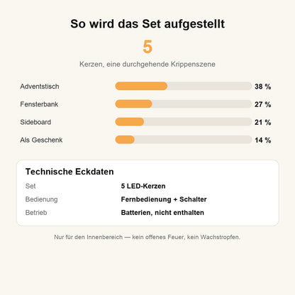 Technische Eckdaten