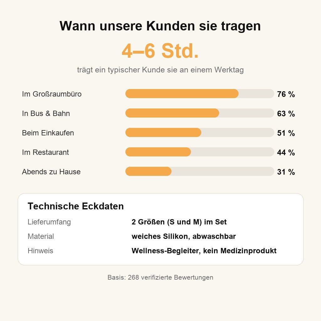 Wann unsere Kunden KlangSanft tragen
