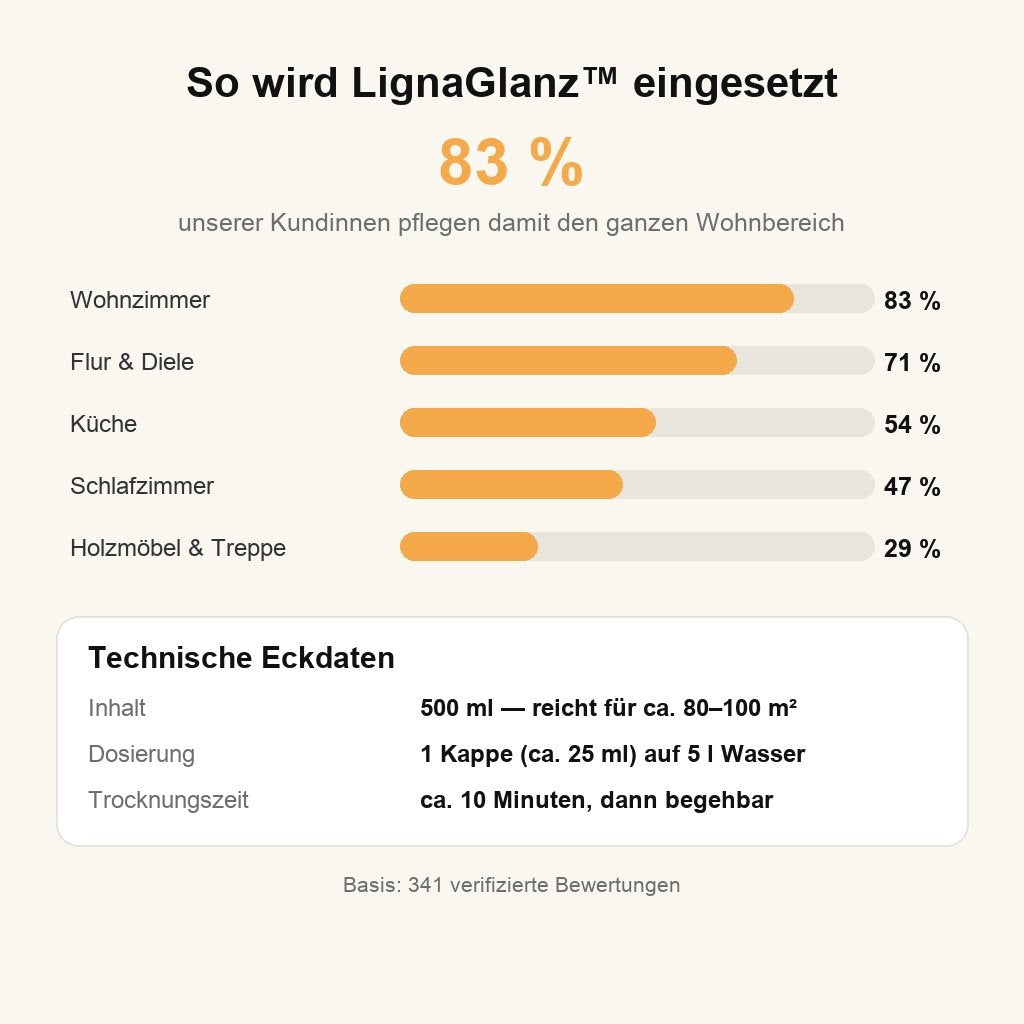 So wird LignaGlanz eingesetzt